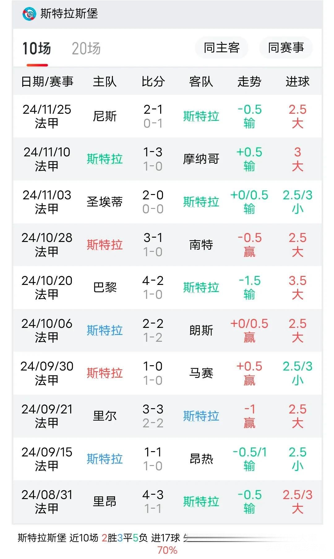 关于斯特拉斯堡期待主场能胜布雷斯特的信息