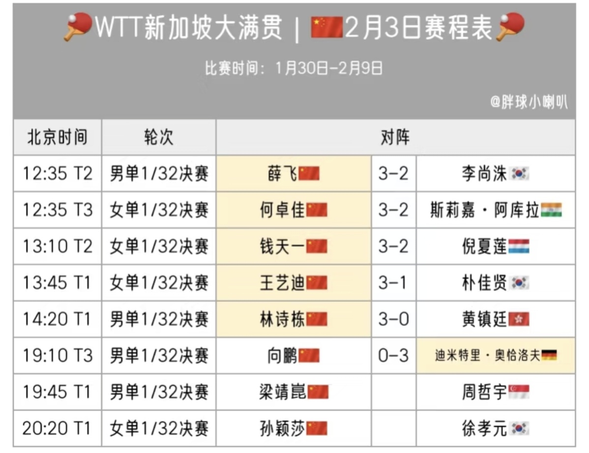 球队赛程紧凑，球员面临体能考验