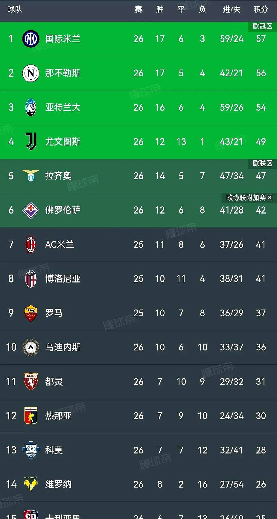 那不勒斯力争胜利，追赶积分榜领先者