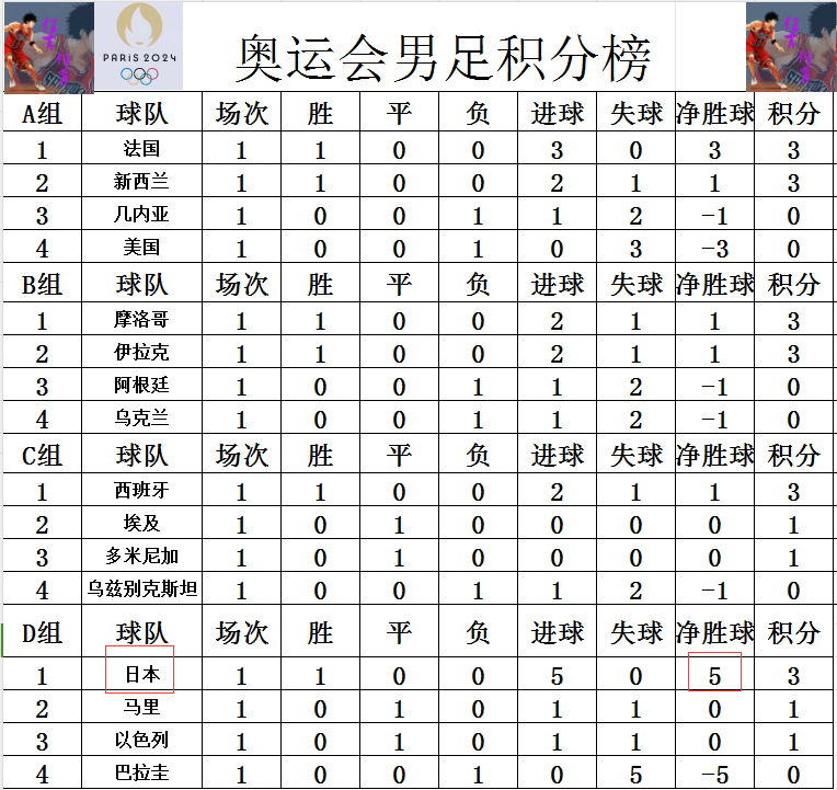阿根廷球队客场夺得三分，继续领跑积分榜的简单介绍