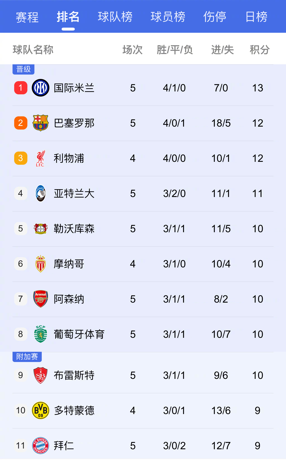 关于马德里竞技捉对手，继续领跑积分榜的信息