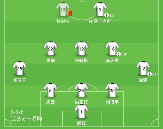 苏宁不敌东京FC，亚冠出局前景不妙
