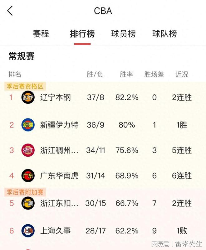 关于亚洲联赛最新排名出炉，球队全力争夺晋级名额的信息
