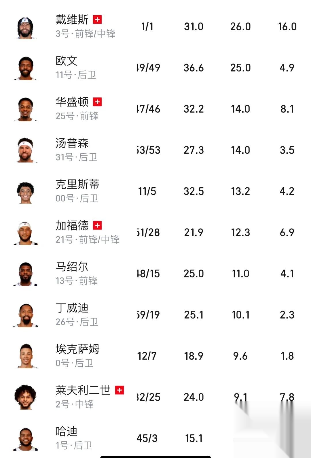 独行侠全队备受伤病困扰,备战变得困难的简单介绍 独行侠全队备受伤病困扰,备战变得困难的简单介绍