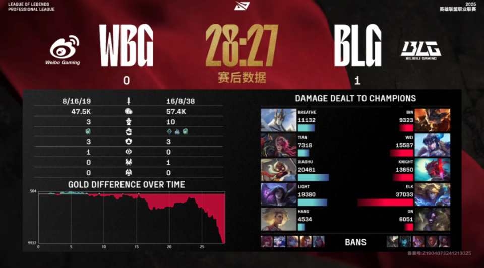 开云官网-WBG绝杀GEN，369操刀奇招英雄翻盘淘汰赛3:0（广州）