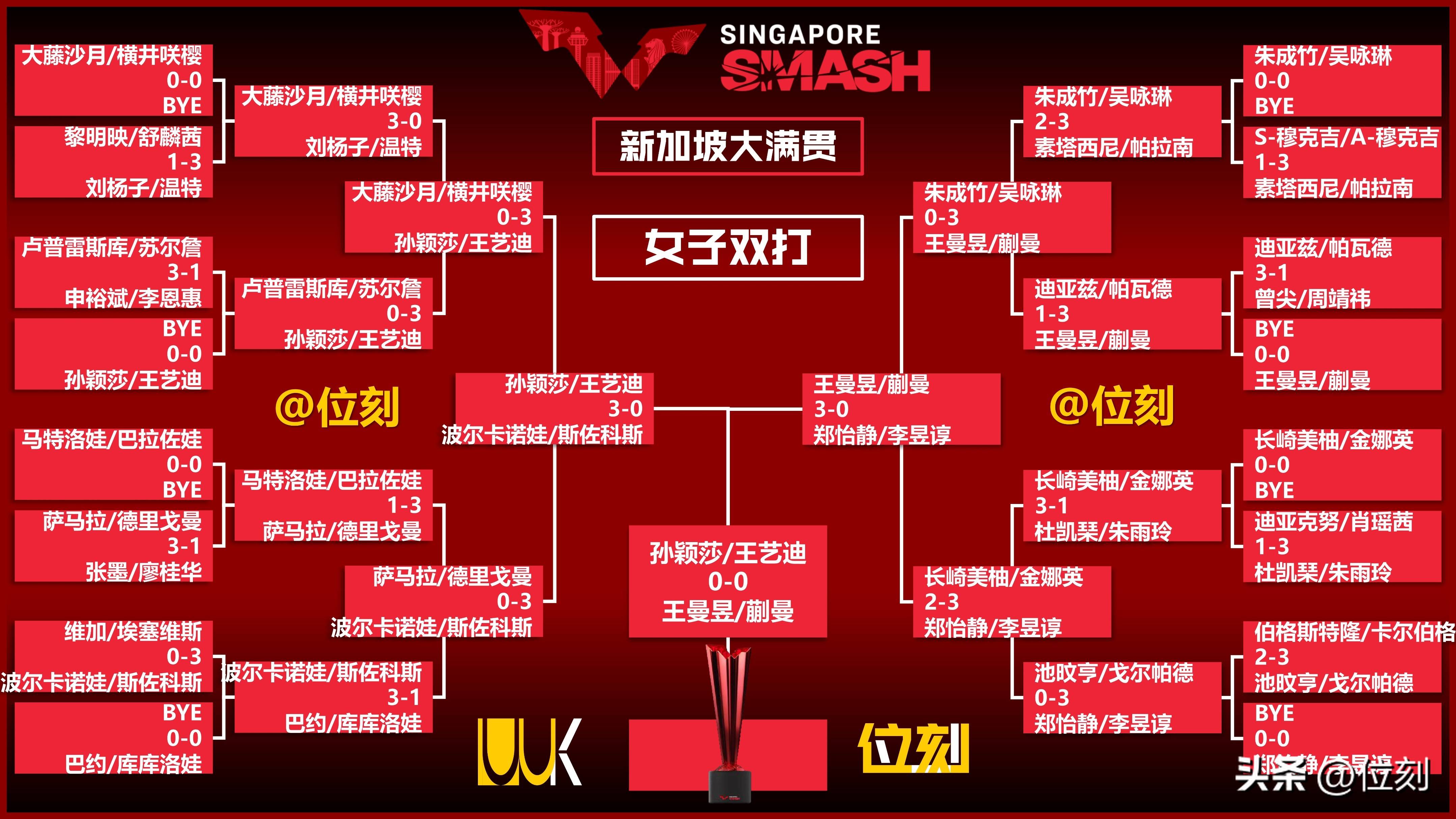 技惊四座！新加坡运动员巩固优势跻身半决赛的简单介绍